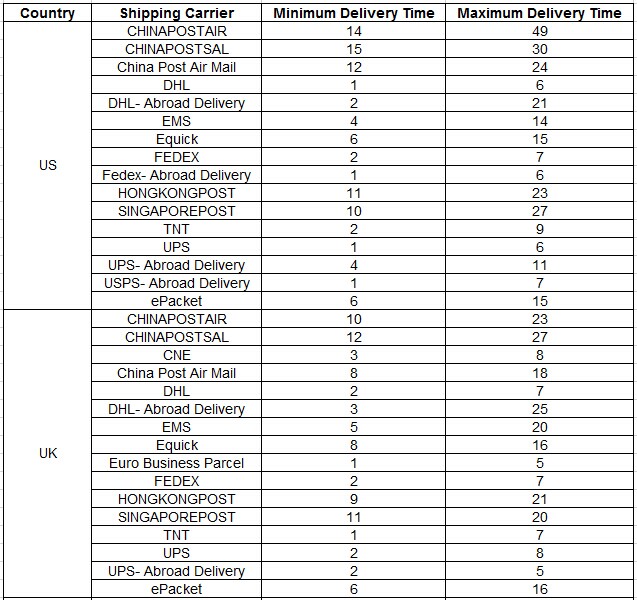 Supreme Lv Backpack Dhgate Tracking