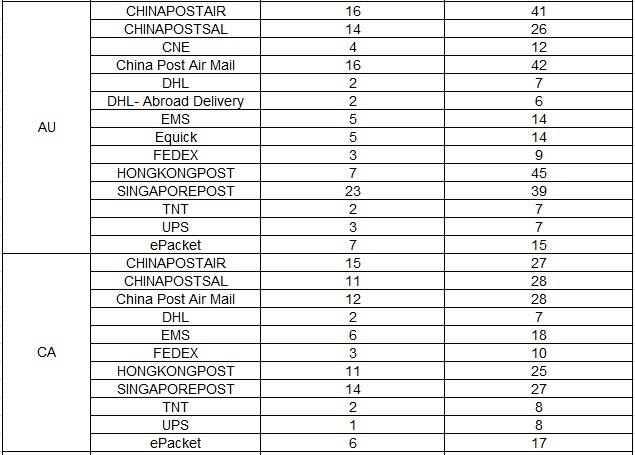 Tracking & Delivery Guide - DHgate