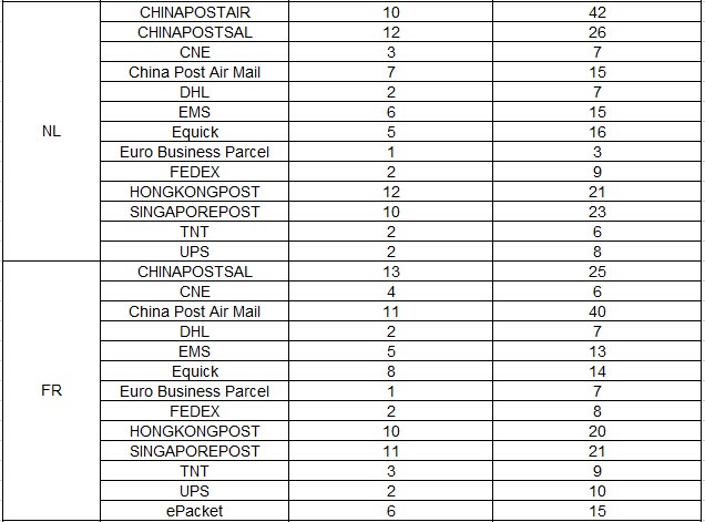 Tracking & Delivery Guide - DHgate